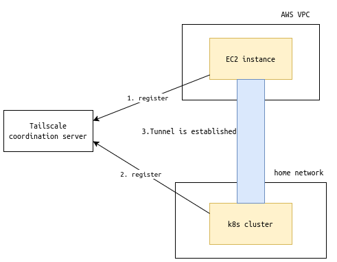 Overview 1
