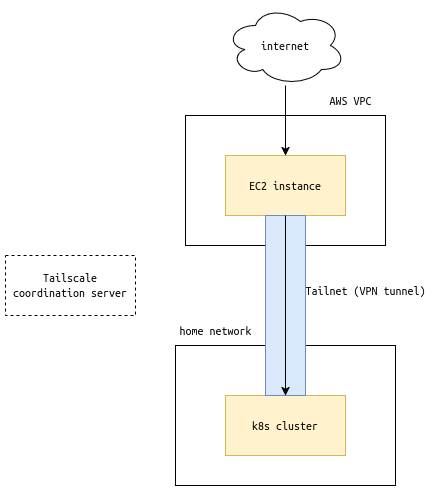 Overview 2